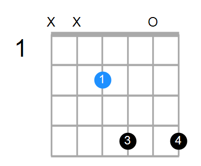 E Chord